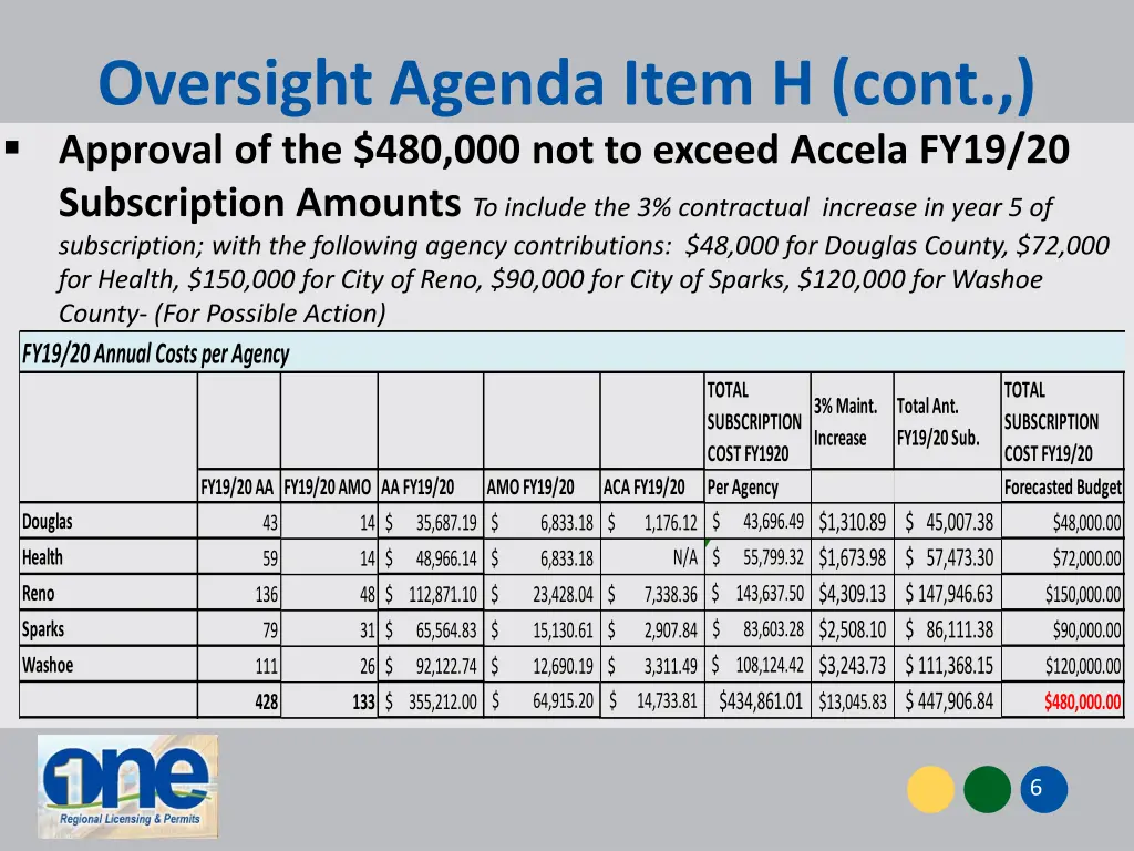 oversight agenda item h cont approval