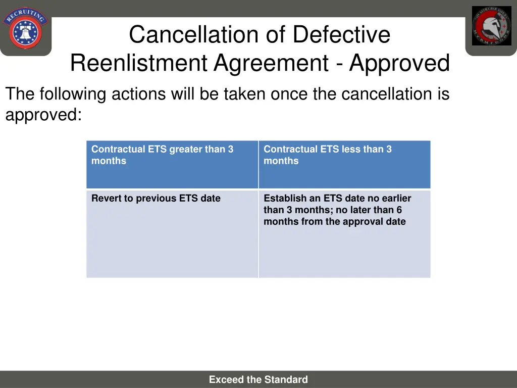 cancellation of defective reenlistment agreement