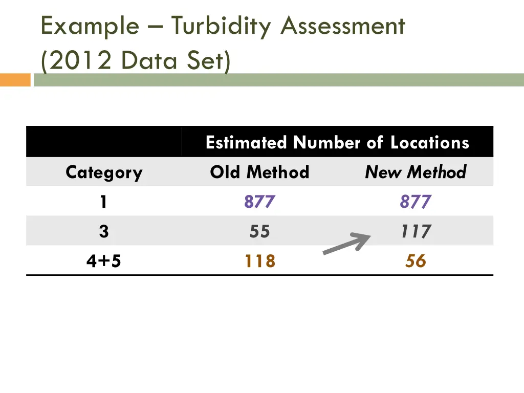 example turbidity assessment 2012 data set