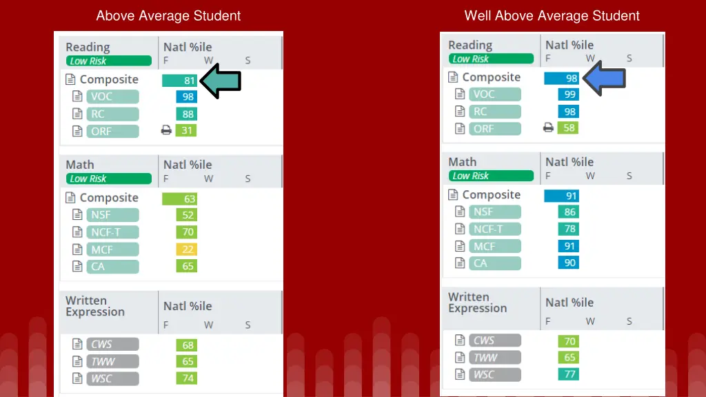 above average student