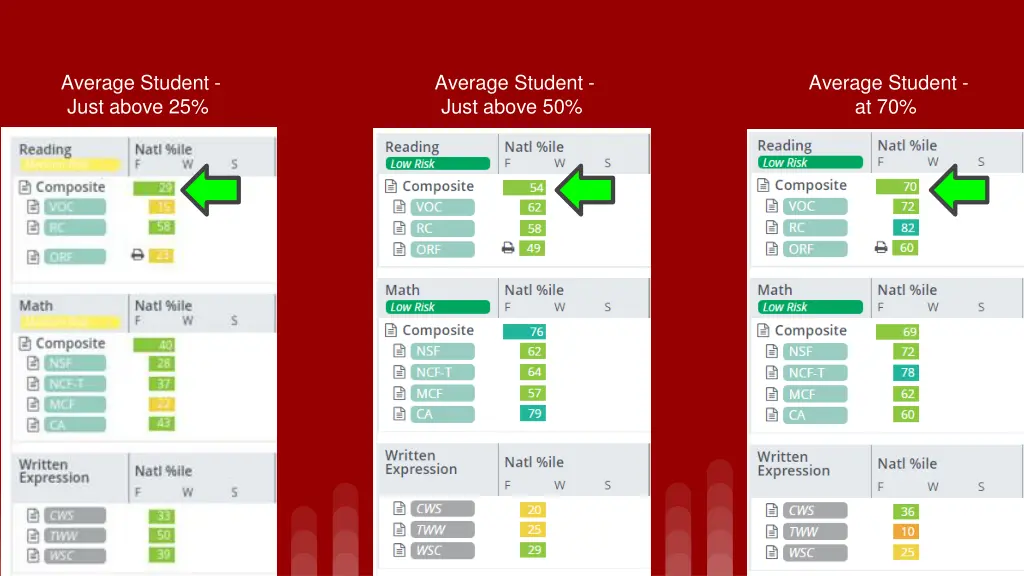 average student just above 25