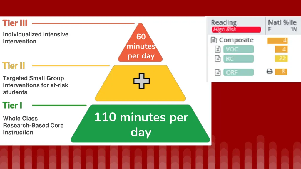 individualized intensive intervention 2