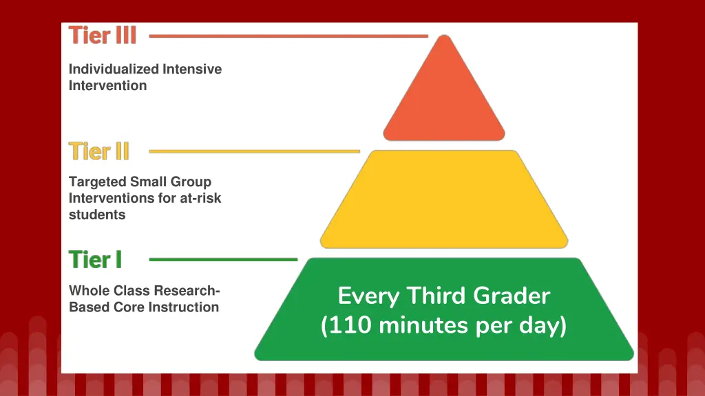 individualized intensive intervention