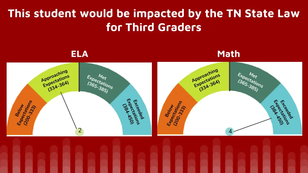 this student would be impacted by the tn state