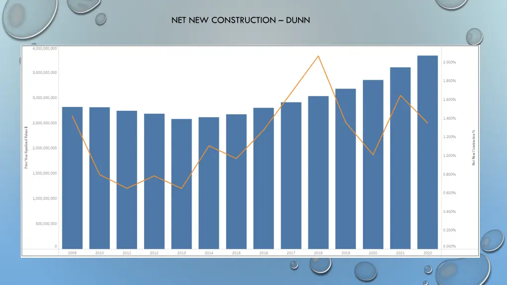 net new construction dunn