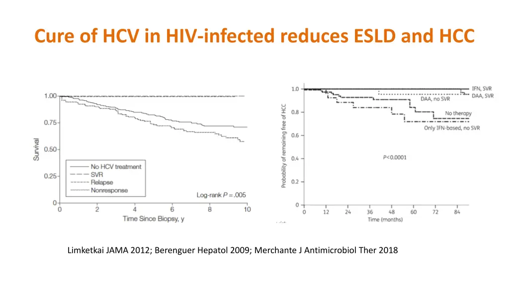 cure of hcv in hiv infected reduces esld and hcc