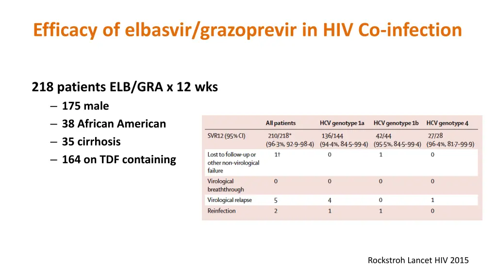 efficacy of elbasvir grazoprevir