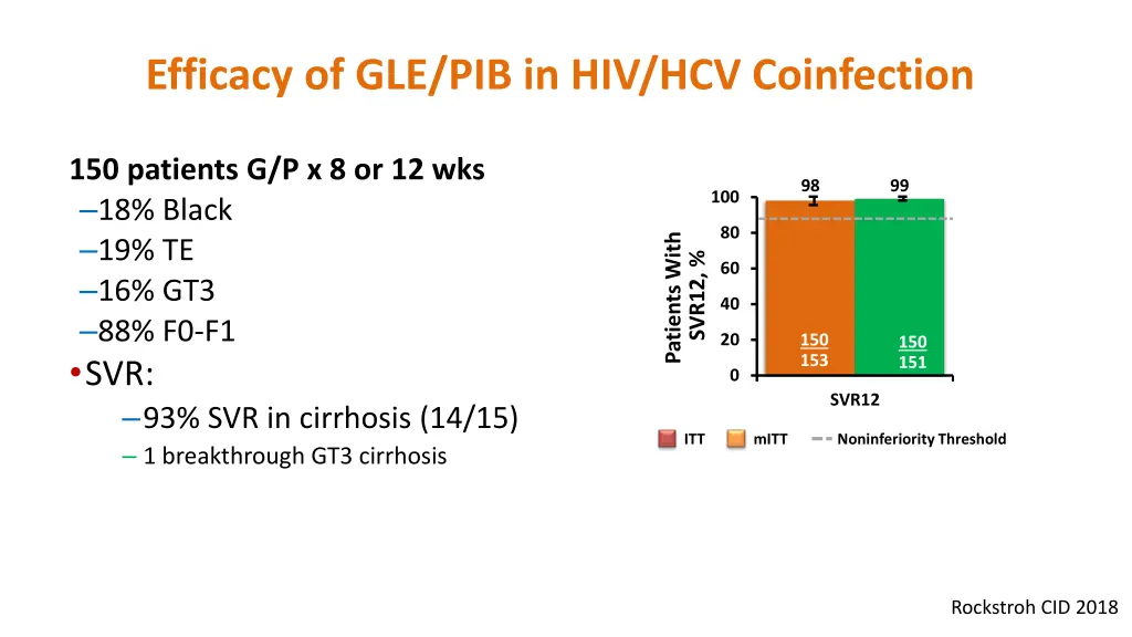 efficacy of gle pib in hiv hcv coinfection