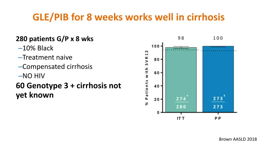 gle pib for 8 weeks works well in cirrhosis