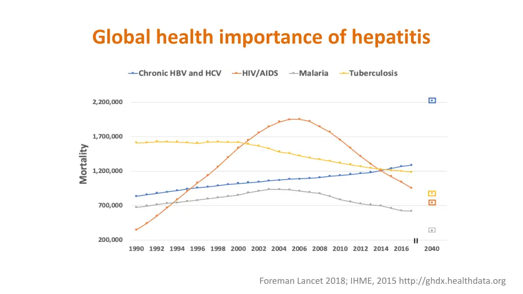 global health importance of hepatitis