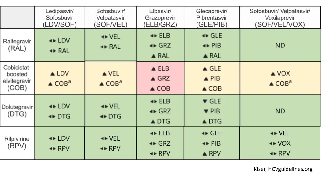 kiser hcvguidelines org