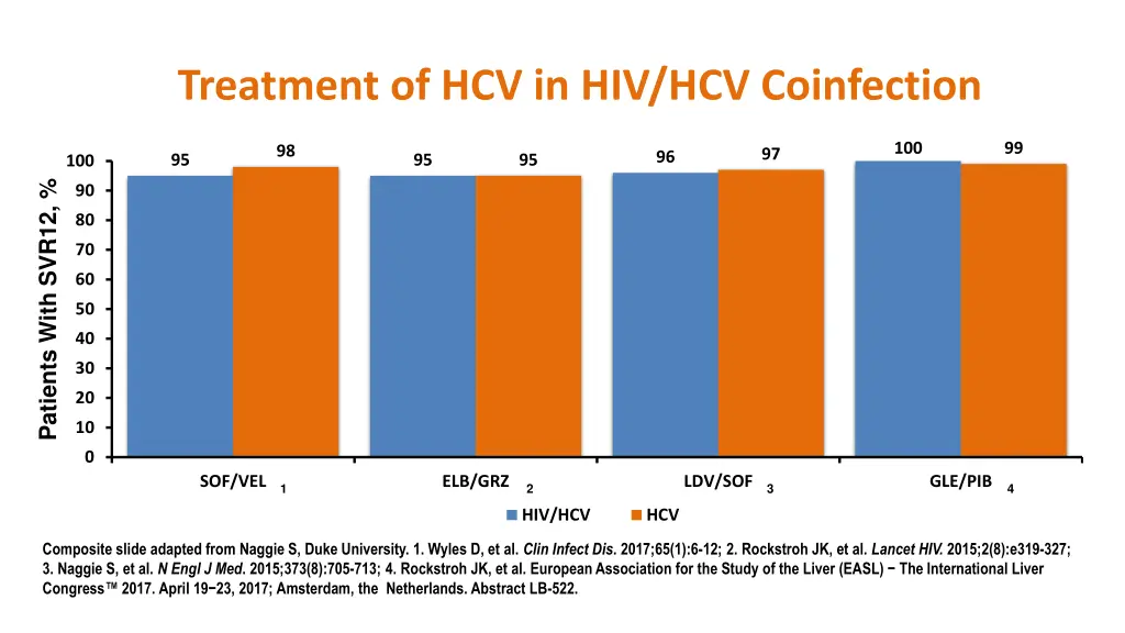 treatment of hcv in hiv hcv coinfection