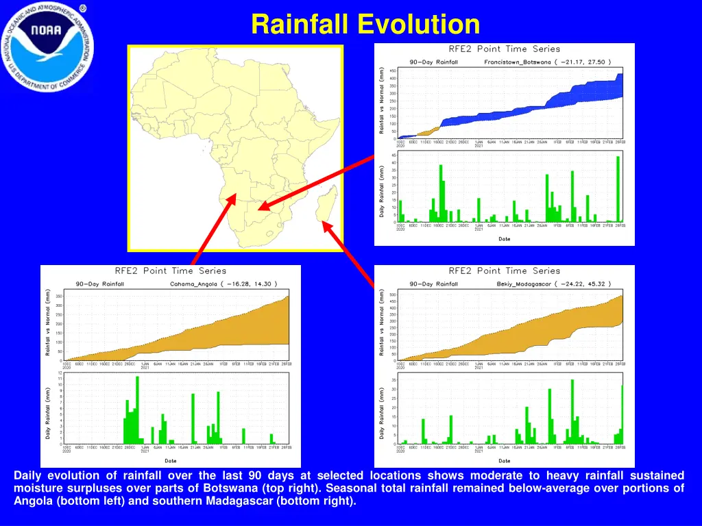 rainfall evolution