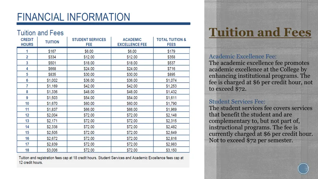 tuition and fees