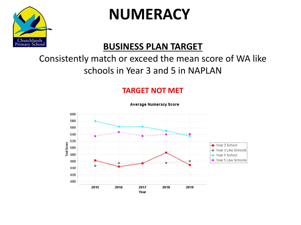 numeracy