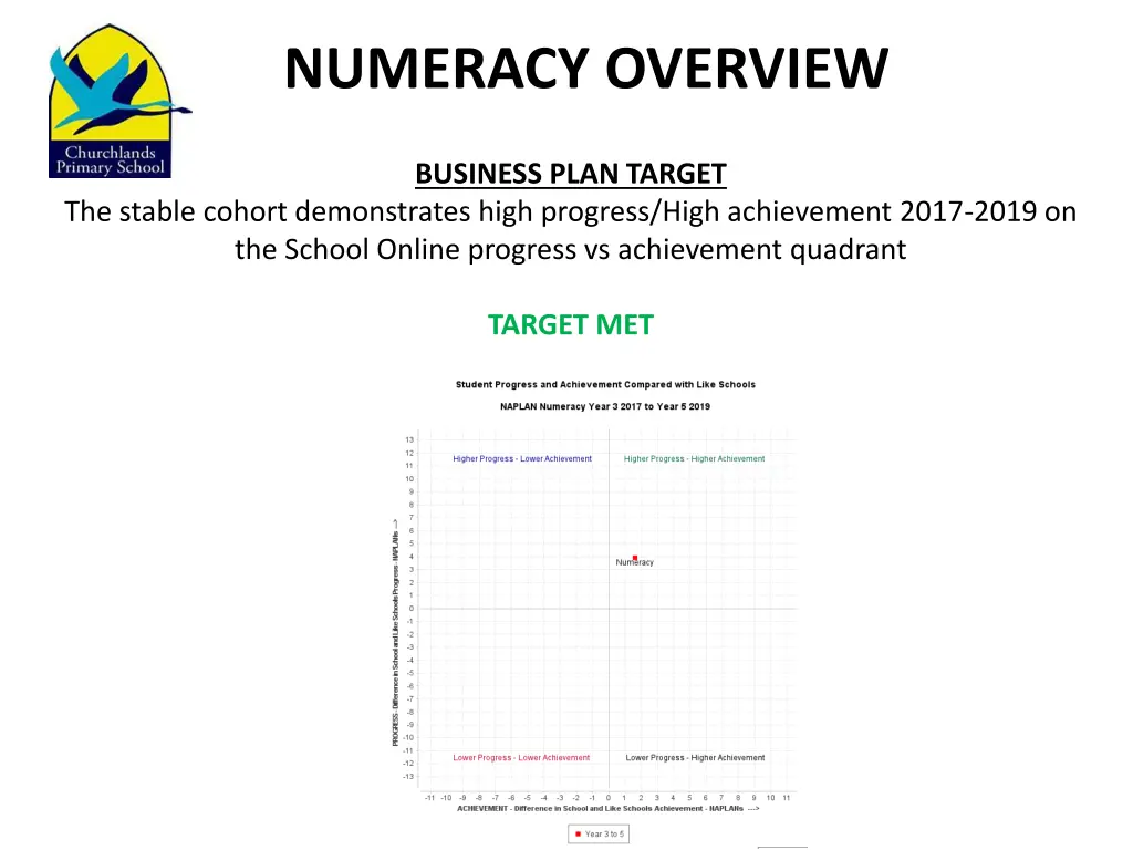 numeracy overview