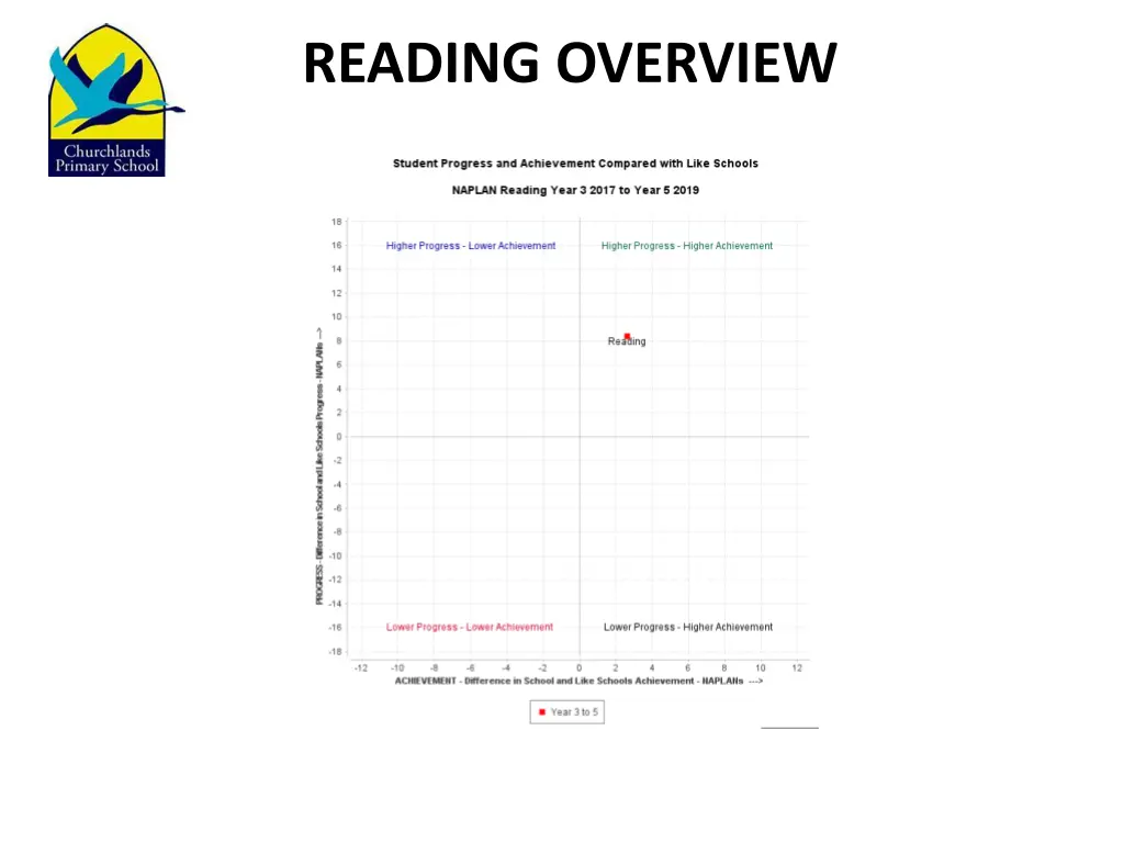 reading overview