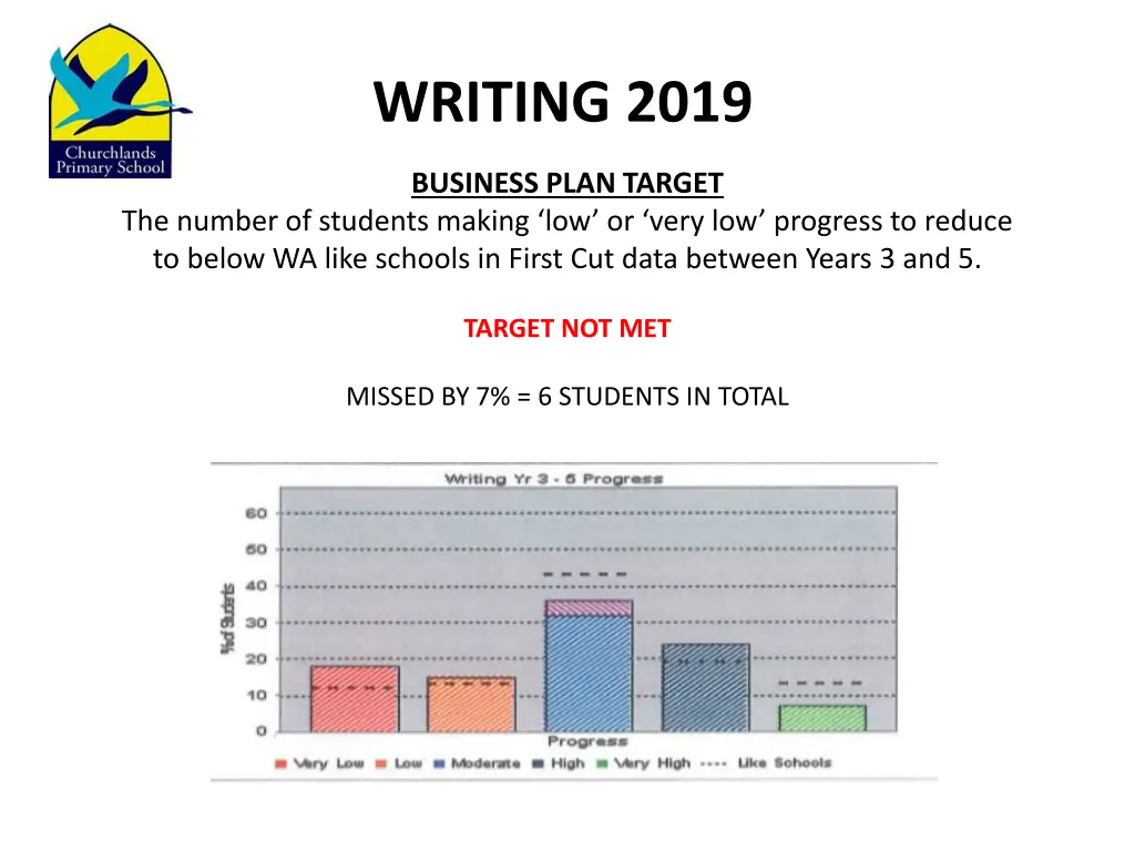 writing 2019