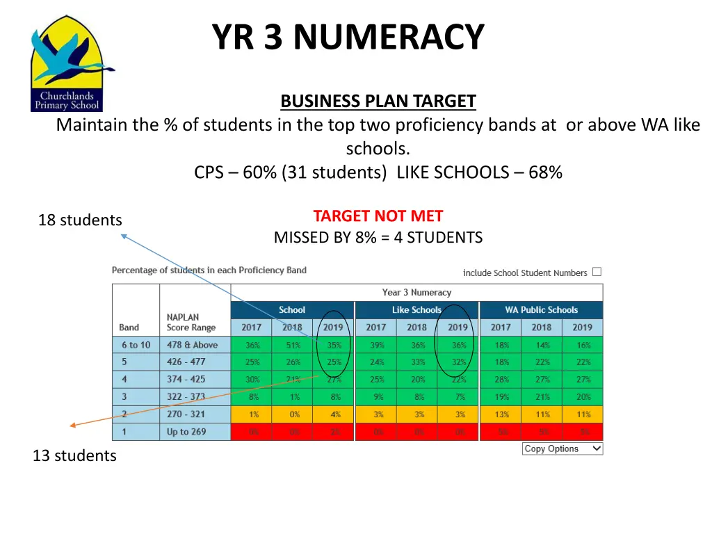 yr 3 numeracy