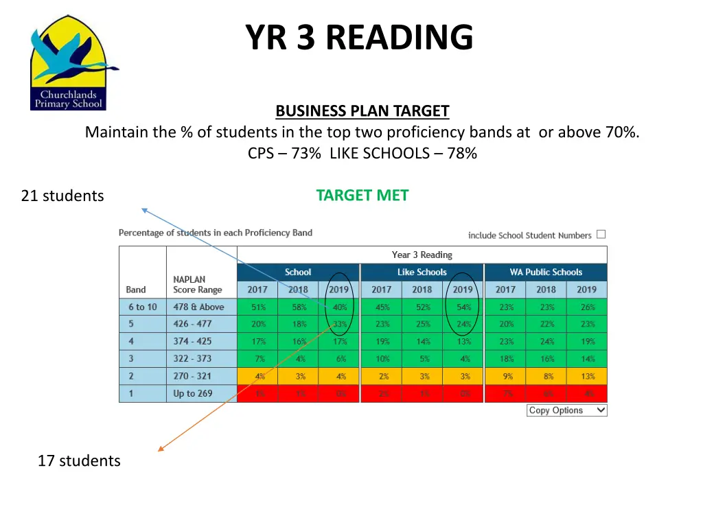 yr 3 reading