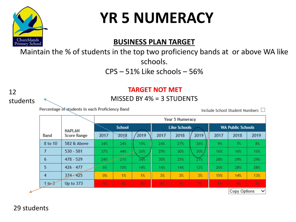 yr 5 numeracy