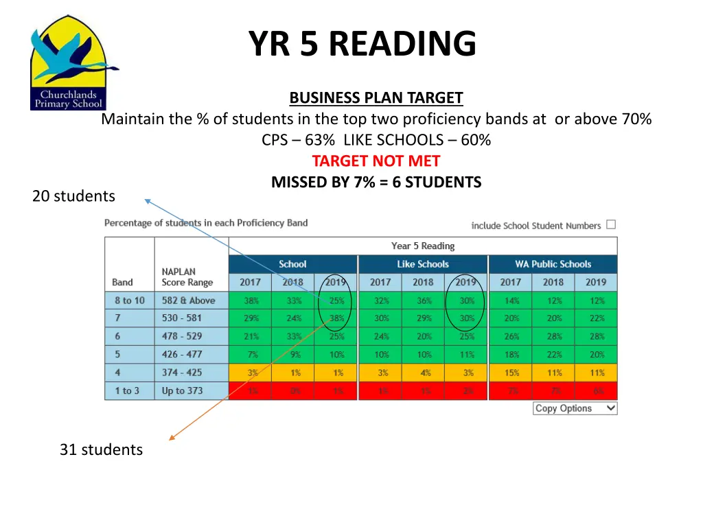 yr 5 reading