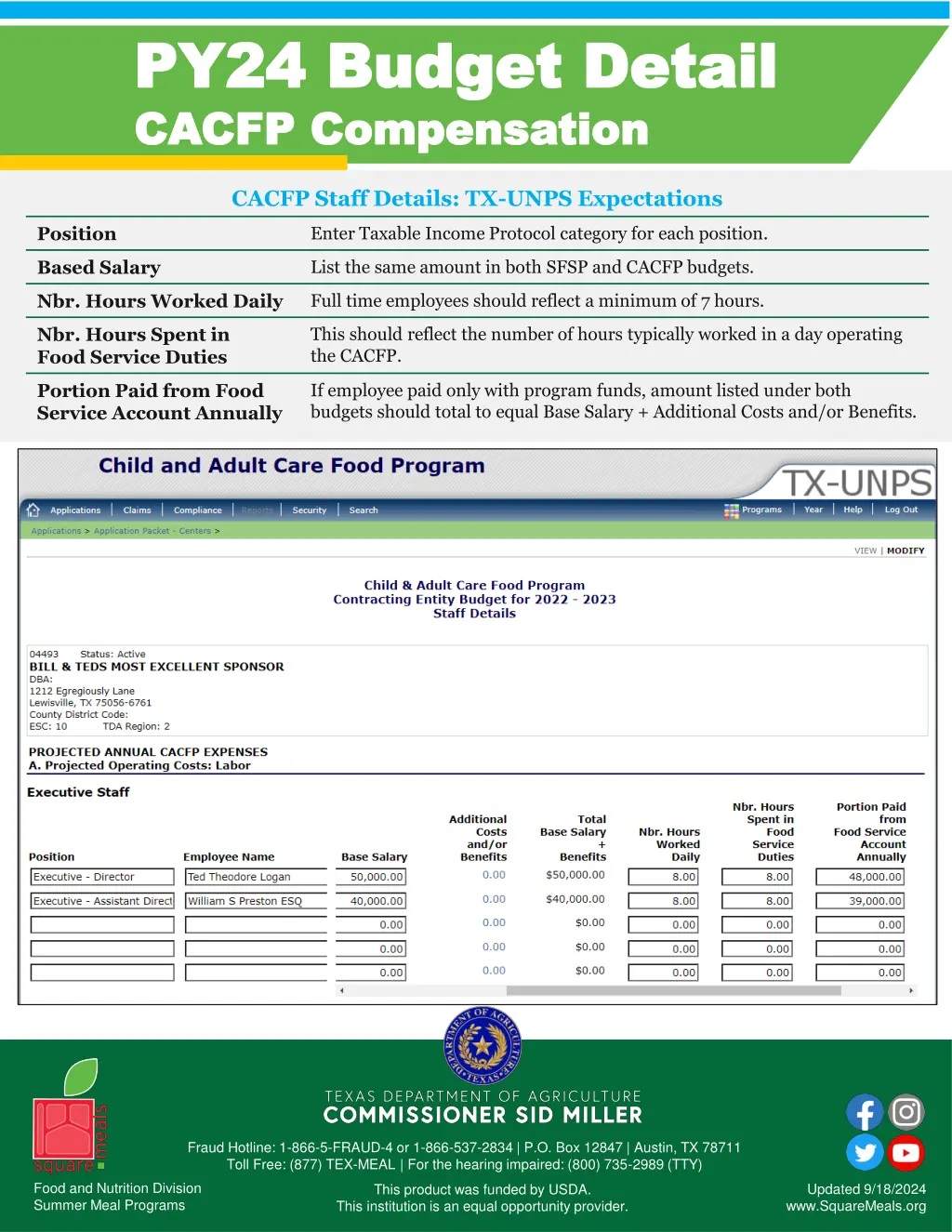 py24 budget detail py24 budget detail cacfp