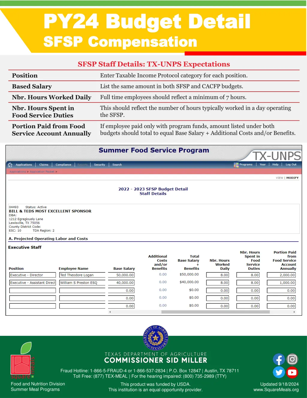 py24 budget detail py24 budget detail sfsp