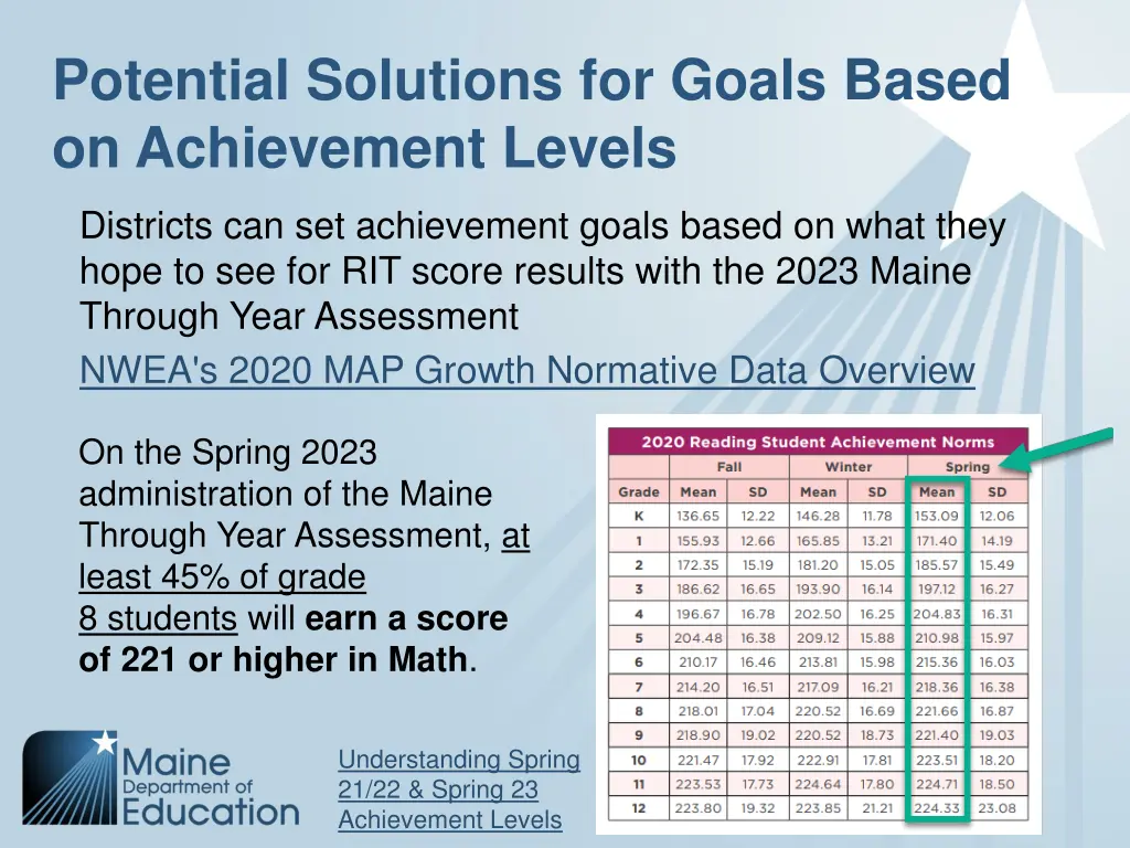 potential solutions for goals based 1