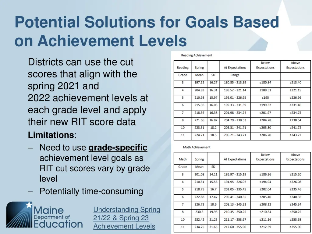 potential solutions for goals based