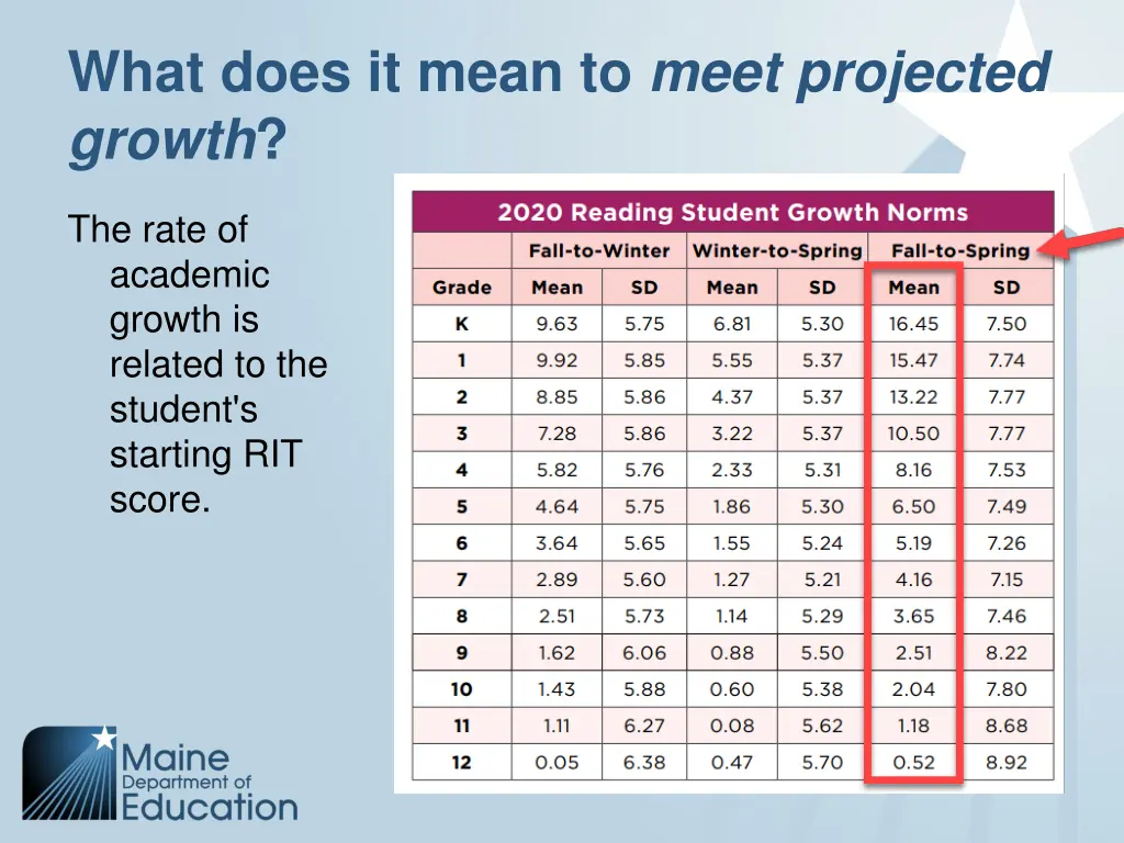 what does it mean to meet projected growth 1