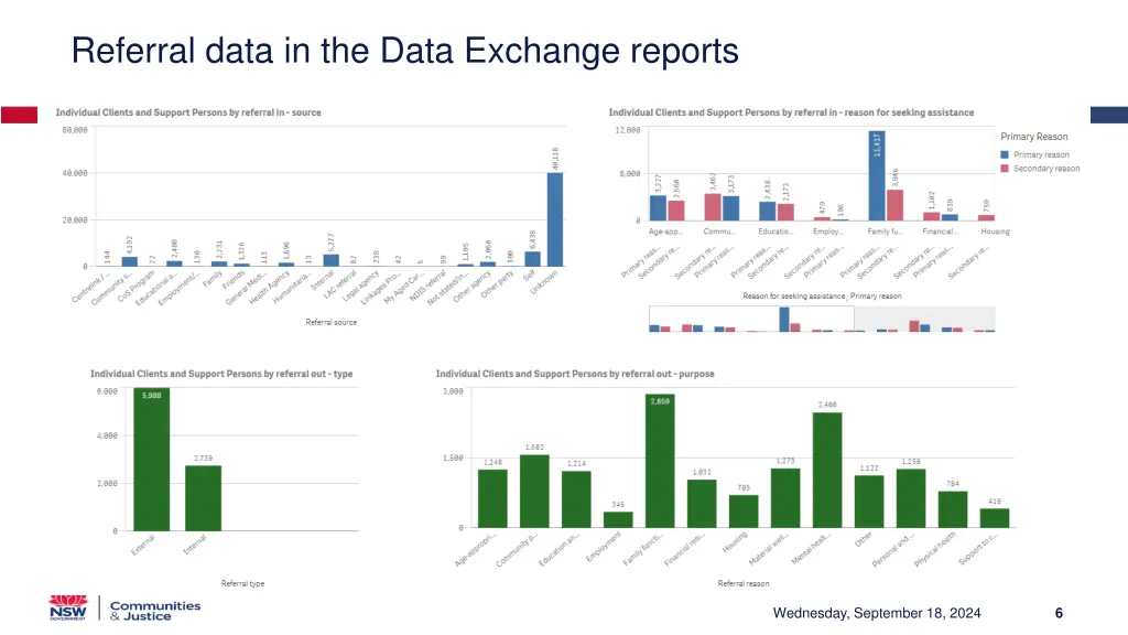 referral data in the data exchange reports