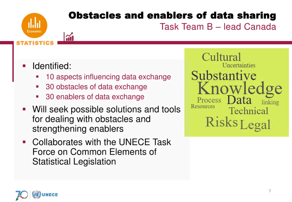 obstacles and enablers of data sharing obstacles