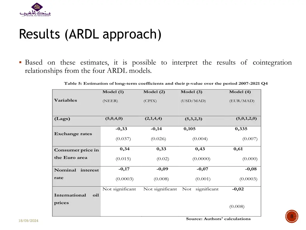 results ardl approach 1