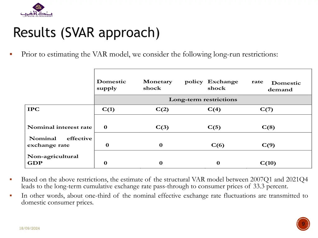 results svar approach