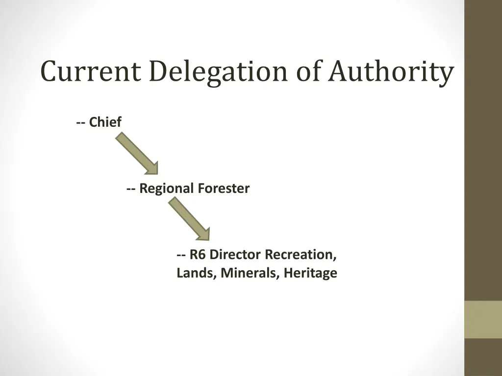 current delegation of authority