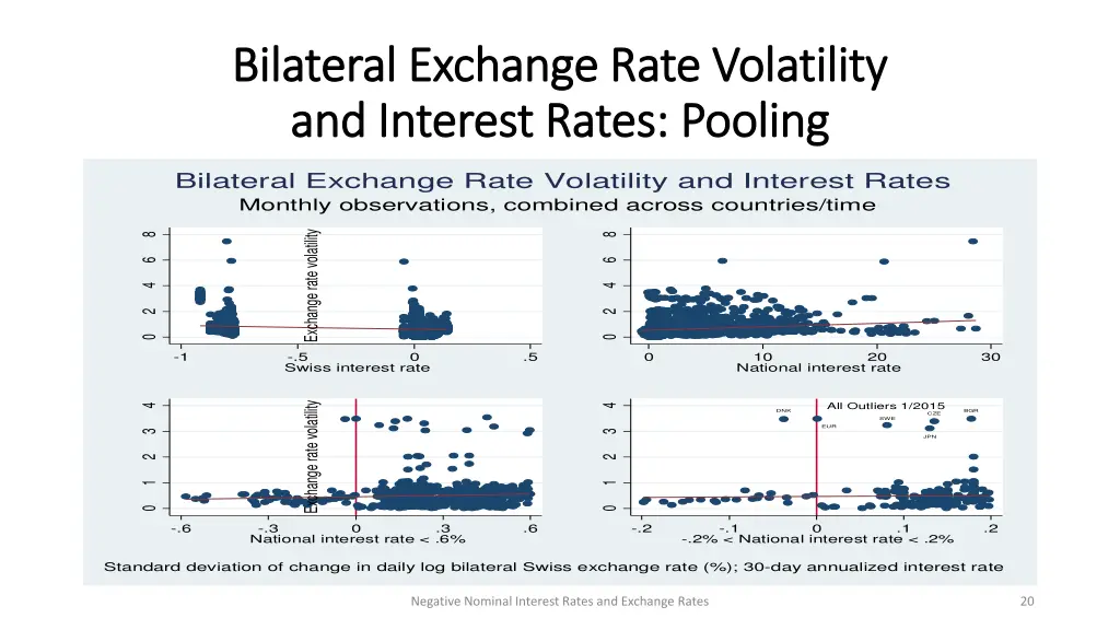 bilateral exchange rate volatility bilateral 1