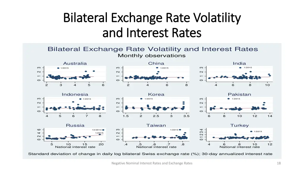 bilateral exchange rate volatility bilateral