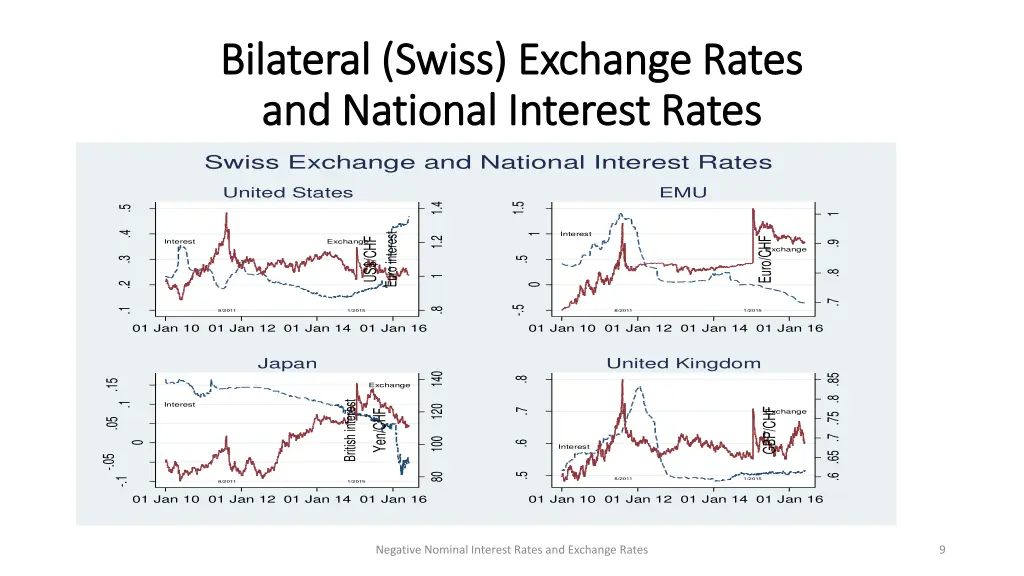 bilateral swiss exchange rates bilateral swiss