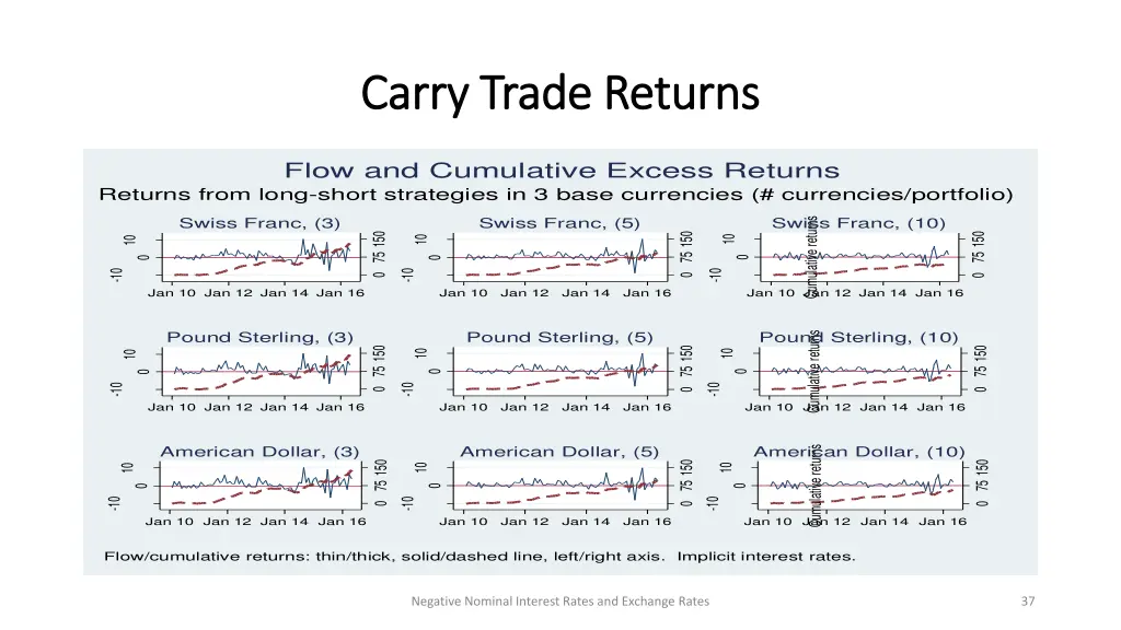 carry trade returns carry trade returns