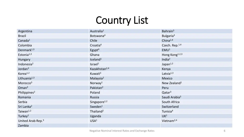 country list country list