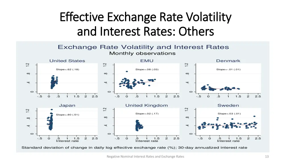 effective exchange rate volatility effective 1