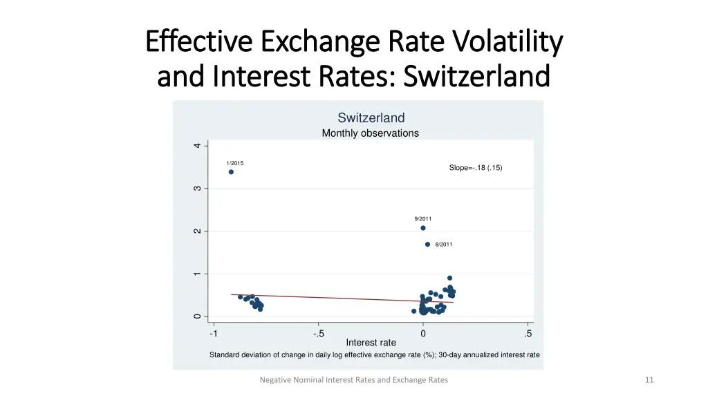 effective exchange rate volatility effective