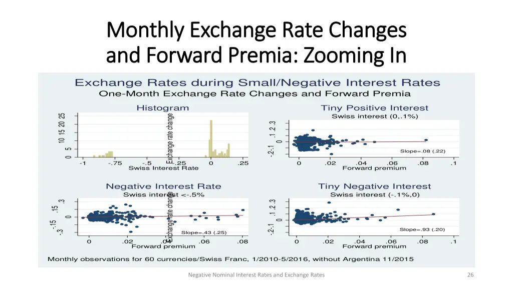 monthly exchange rate changes monthly exchange 1