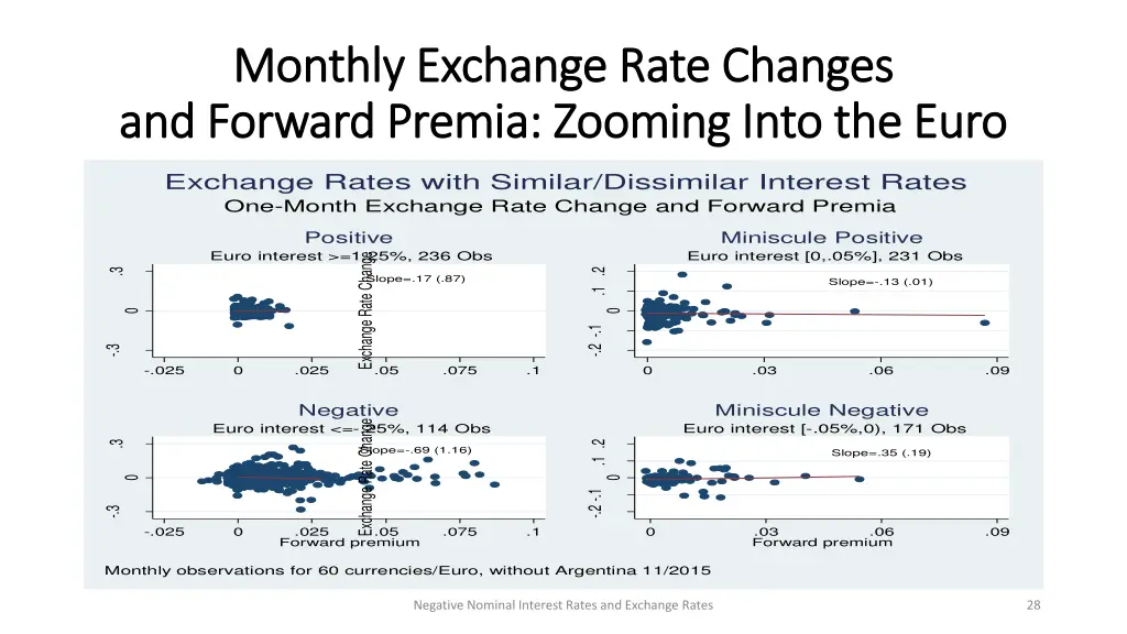 monthly exchange rate changes monthly exchange 2