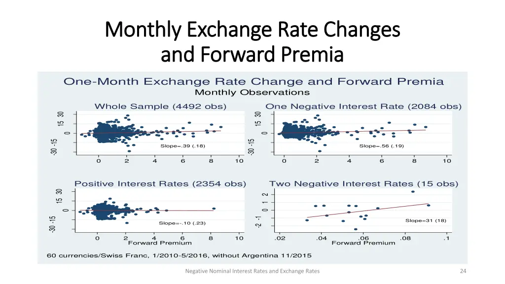 monthly exchange rate changes monthly exchange