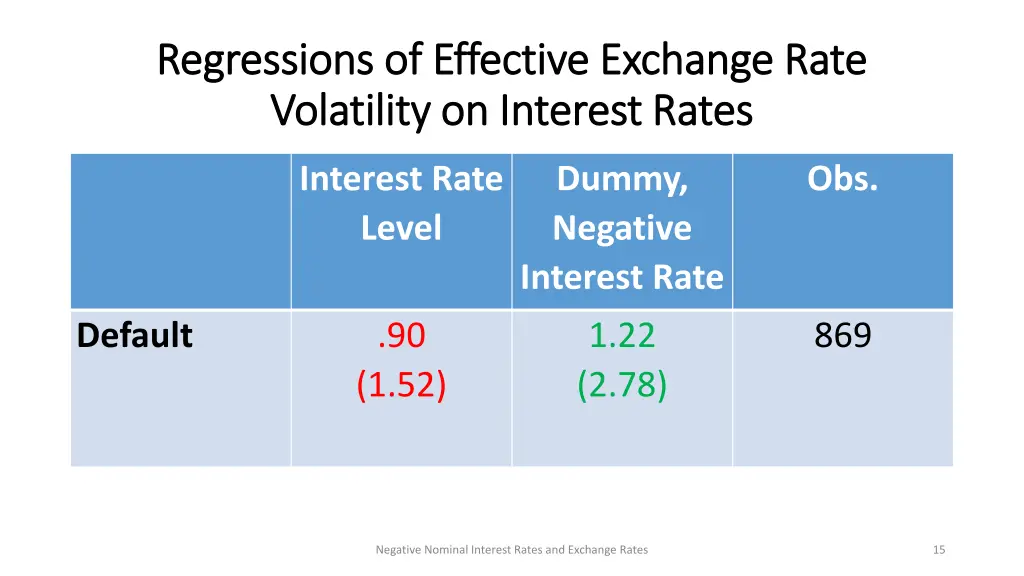 regressions of effective regressions of effective