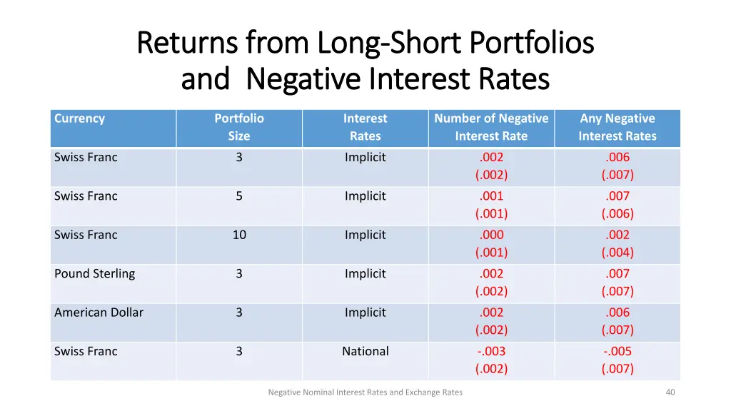 returns from long returns from long short