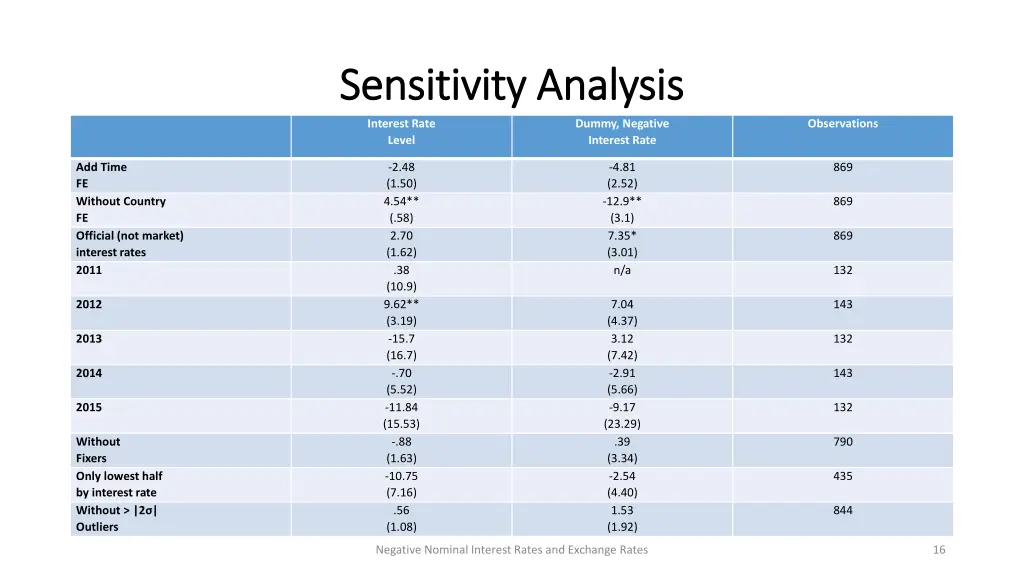 sensitivity analysis sensitivity analysis