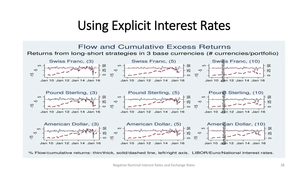 using explicit interest rates using explicit